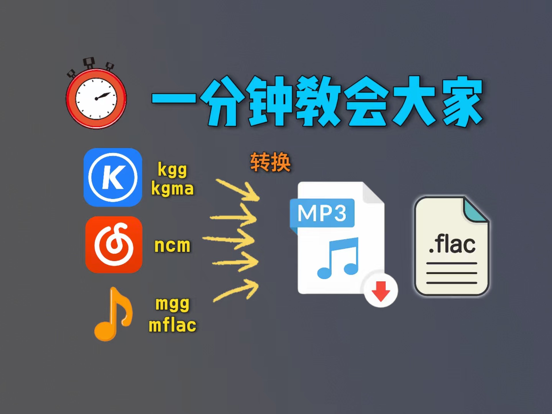 flac格式怎么转mp3